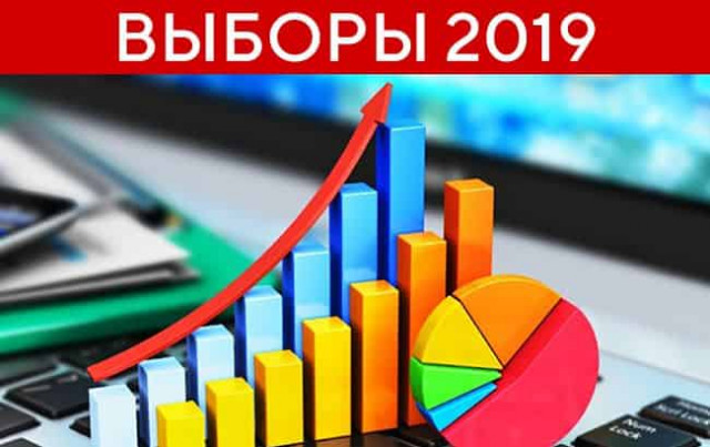 Свежий рейтинг: «Слуга народу» - почти 50%, «Голос» - близок к вылету